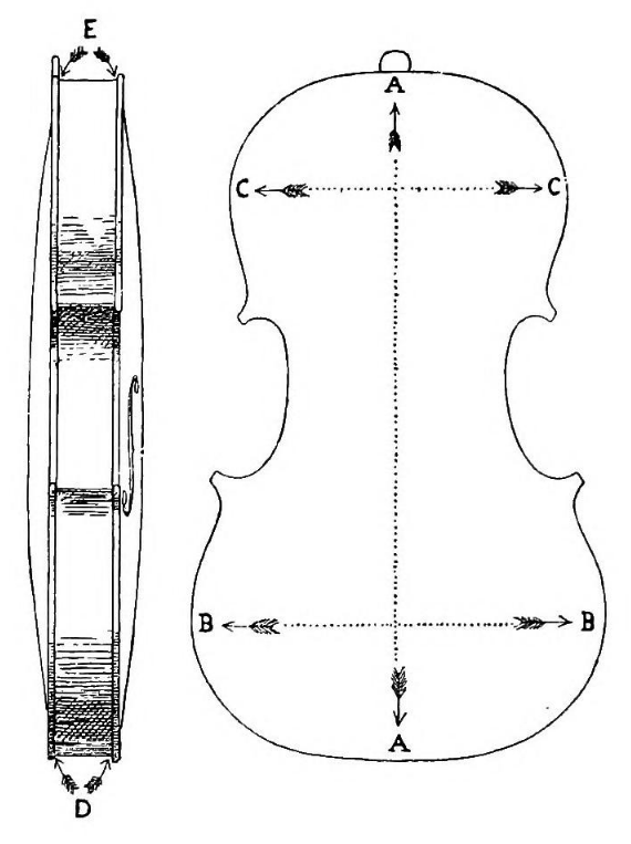 Measurements